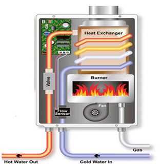 Como funcionan las calderas de gas