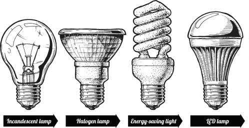 ¿Cómo se escribe LED? - Ortografía y reglas básicas